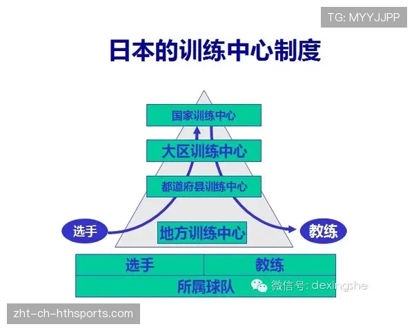 足球俱乐部青训模式全面对比（458 ）